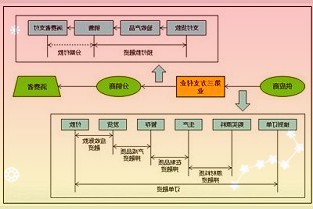 利潤(rùn)下滑64%，市值跌去七成，改性塑料龍頭金發(fā)科技不香了嗎？