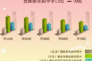 301188力諾特玻4月6日早盤數(shù)據(jù)：較昨日下跌0.66%